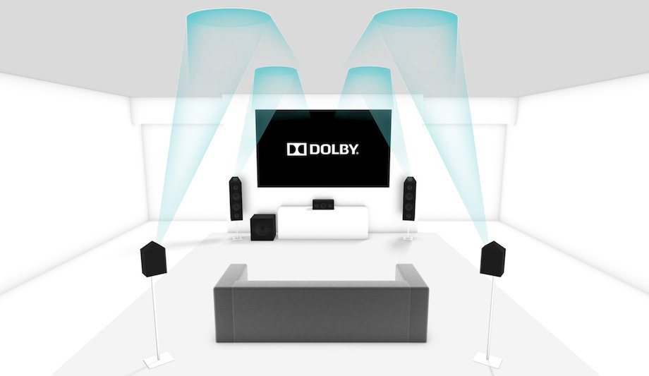 „Dolby”